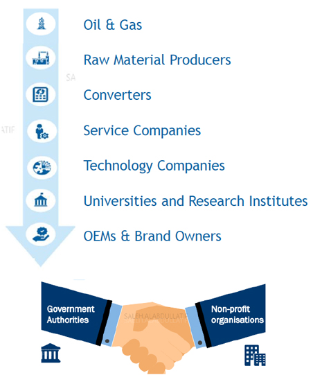 Membership & Industry Representation